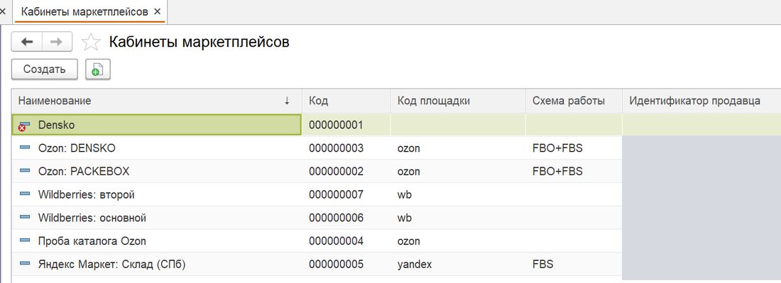 Список кабинетов
